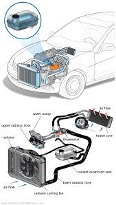 See P3974 repair manual